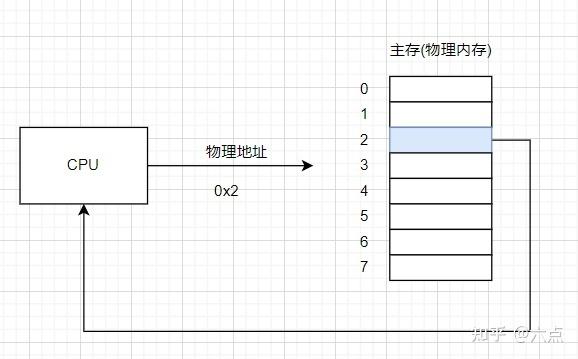 虚拟地址是什么意思