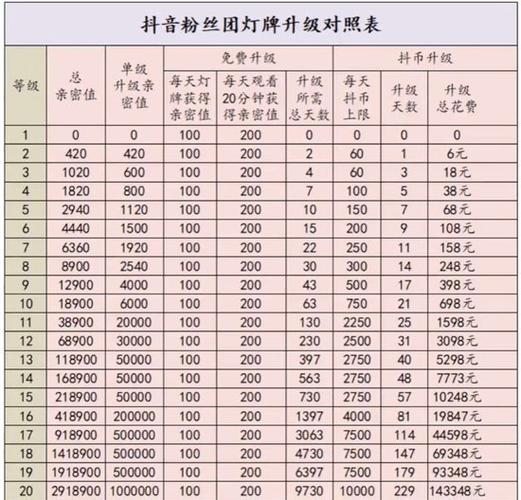 抖音一个灯牌多少钱