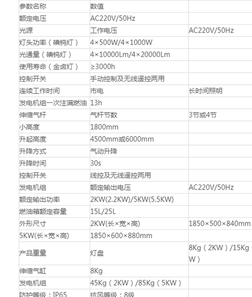 应急灯规格型号