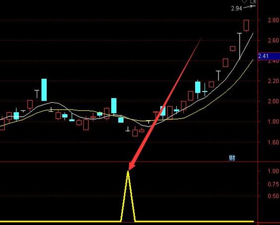 通达信炒股软件手机版