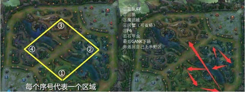 螳螂打野顺序