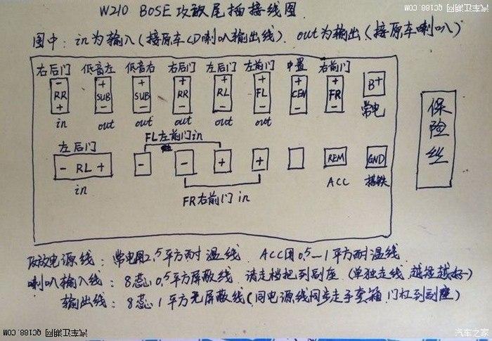 bose功放9路接线图解