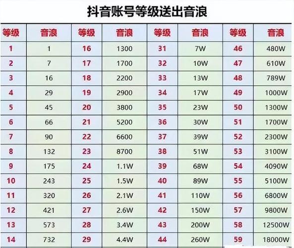 音音浪是多少