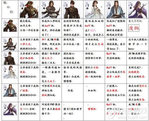 逆水寒选哪个职业好