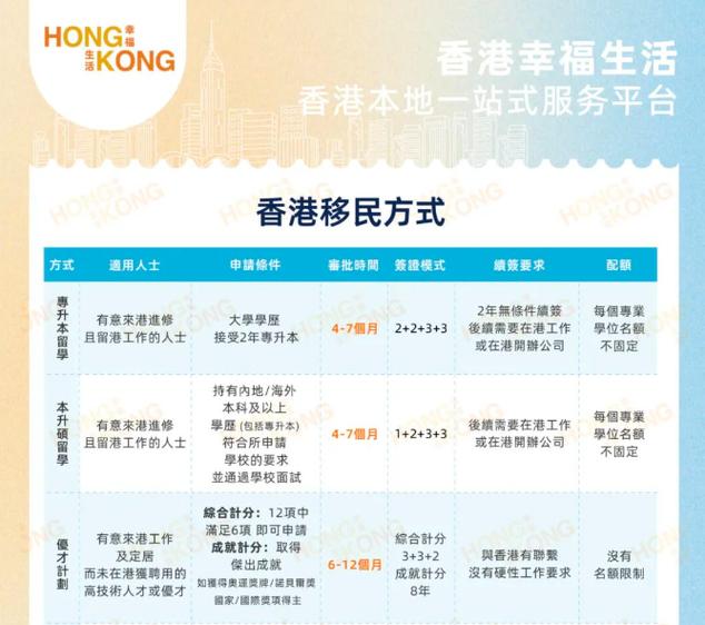 2026香港最新落户政策
