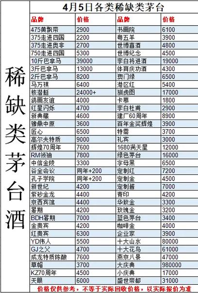 30年茅台酒53度回收价格