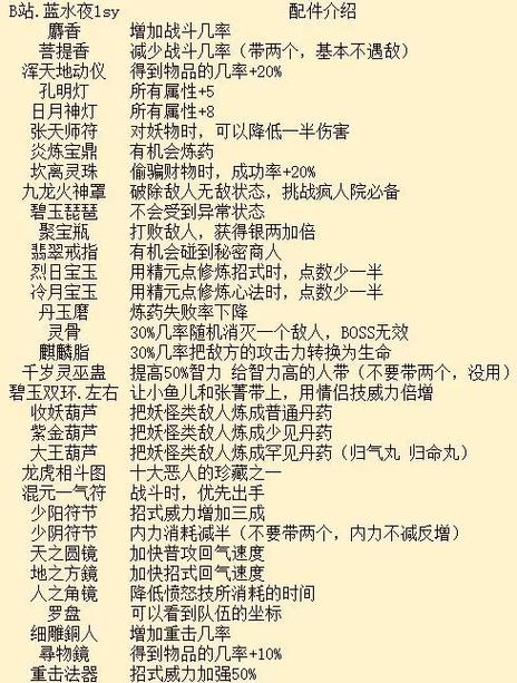 绝代双娇2秘籍