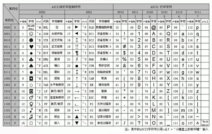 unicode字符大全