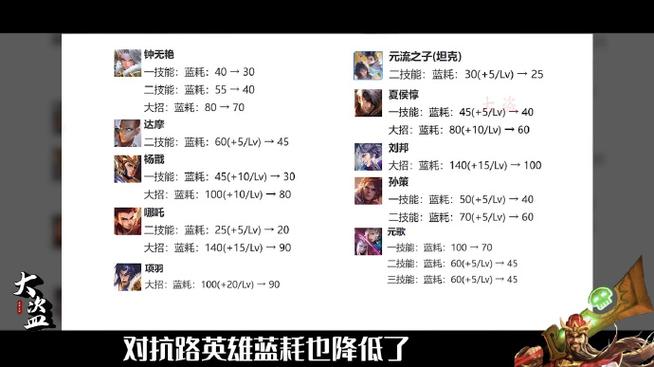 王者荣耀一个小时耗多少流量