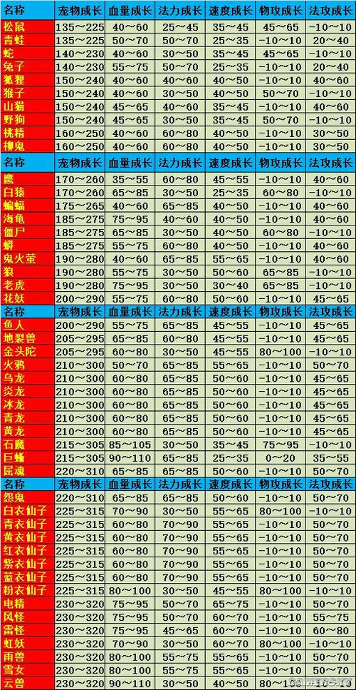 问道娃娃满成长是多少