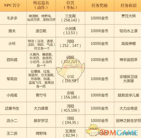 诛仙手游6个1000隐藏任务