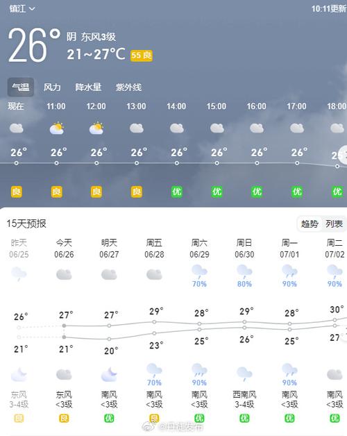 天气预报15天