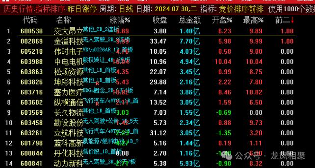 通达信软件怎样查北向资金
