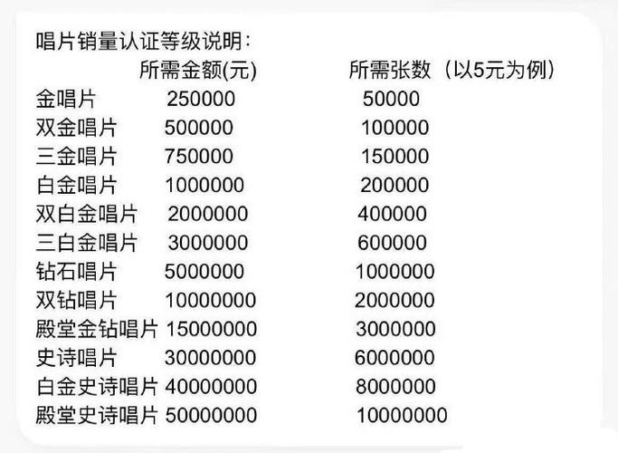 qq音乐15级要多久