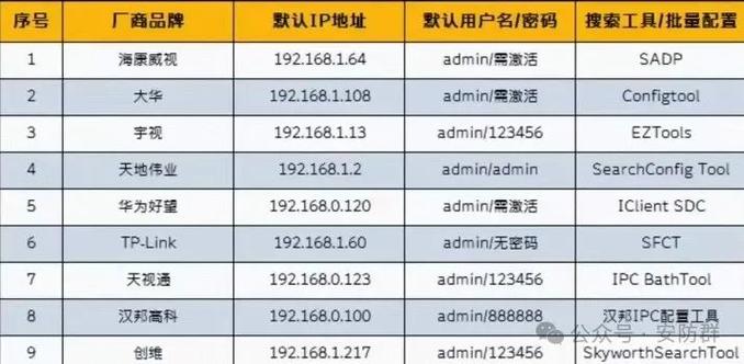 监控密码一般是几位数