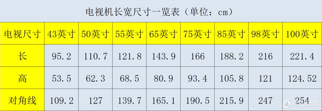 电视75英寸的实际尺寸是多少