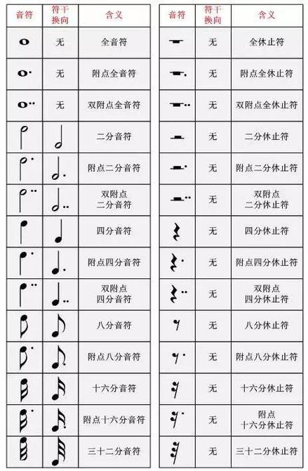 五线谱基本符号
