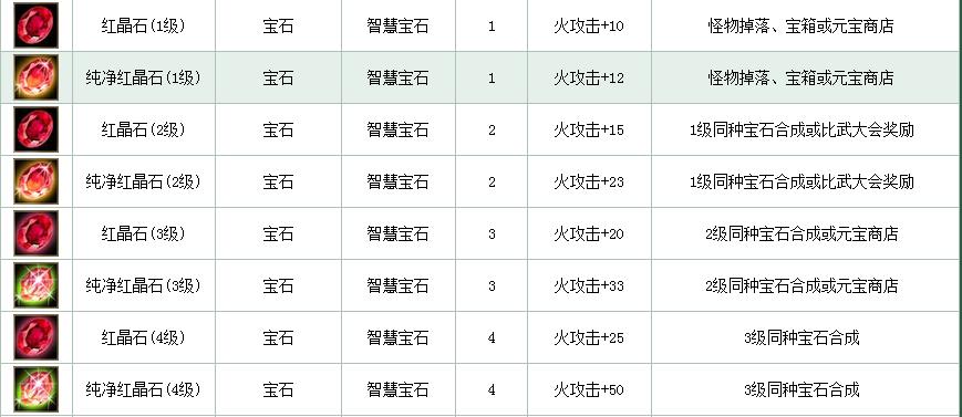 天山冰抗性使用心得