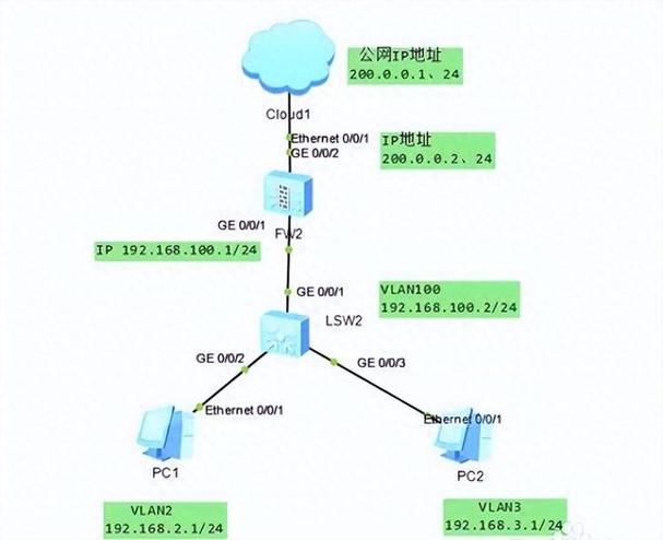 交换机下挂多个路由器
