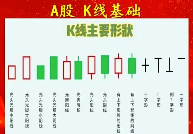股票k线图入门图解