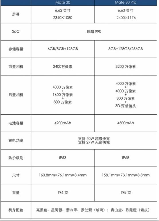 Mate 30的屏幕参数