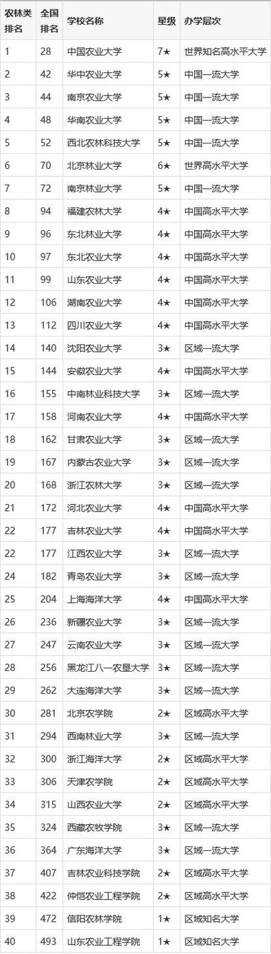 480分左右大学一览表
