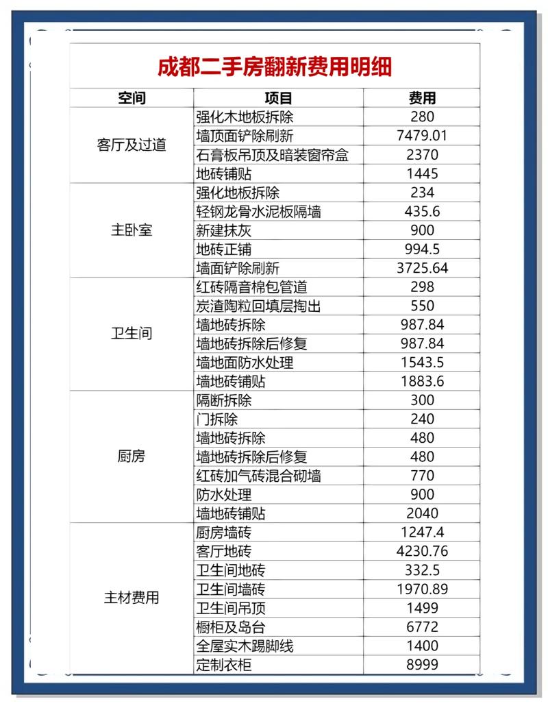 50平米旧房翻新费用