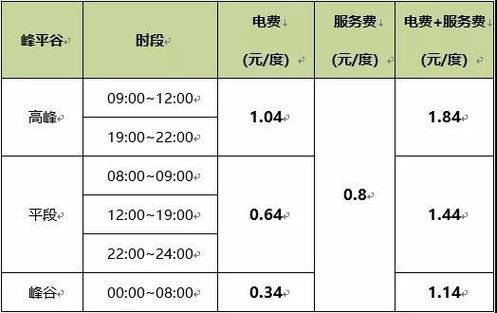 云智充电收费标准