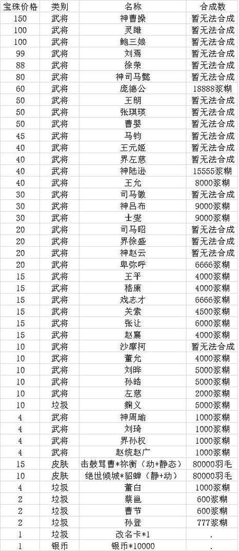 三国杀66宝珠保底多少出