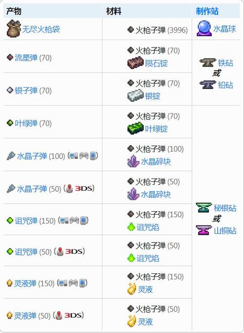 泰拉瑞亚无限枪袋怎么做