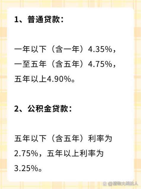 2023年银行贷款利率