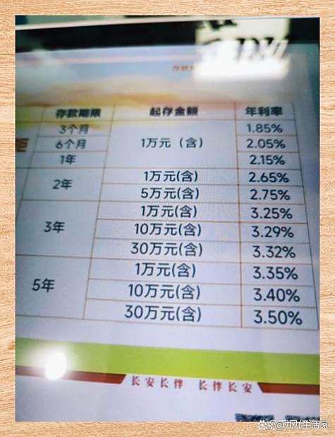 2026农村信用社利率表