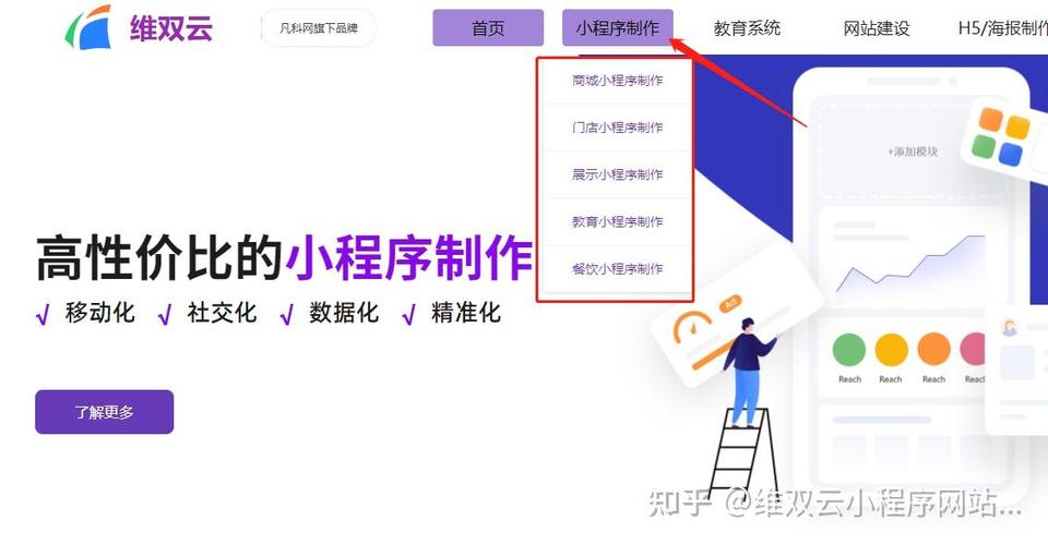 卖货小程序怎么弄