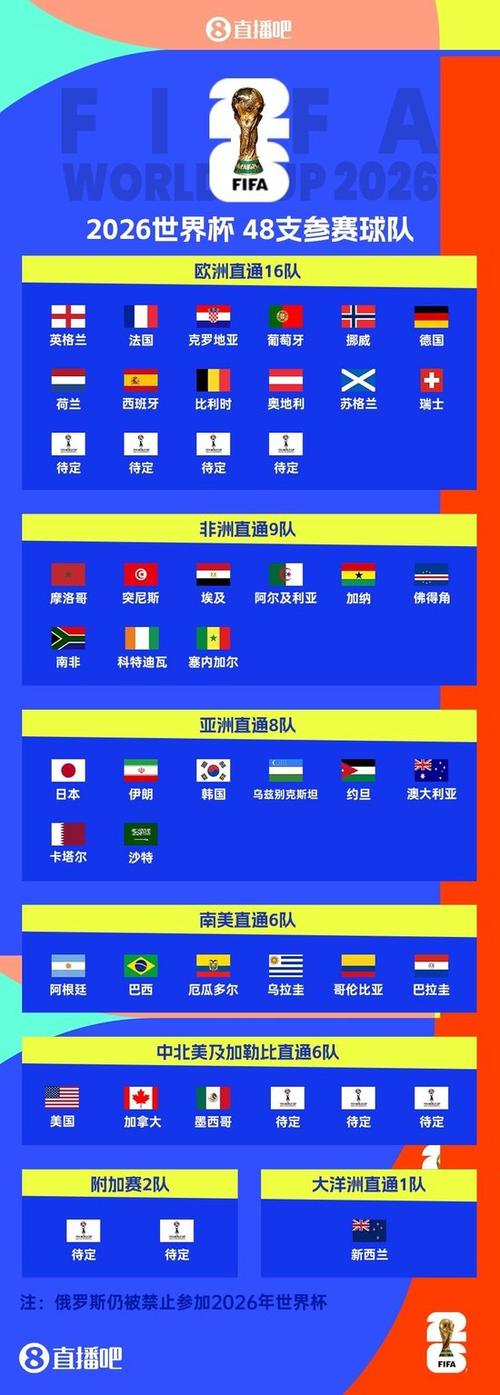 世界杯5队已出局新