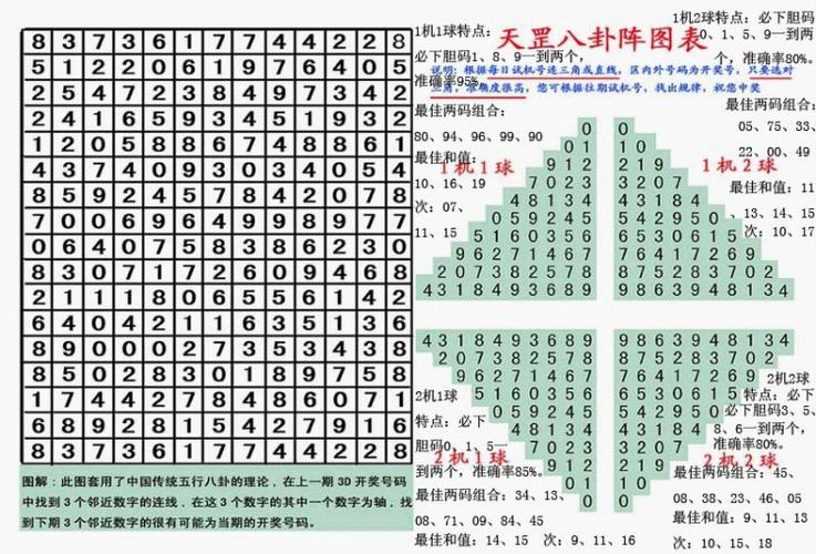 排列三走势图表