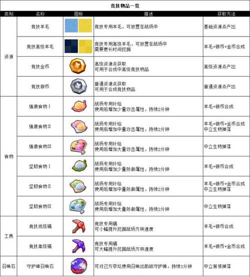 奶块快乐buff有什么用
