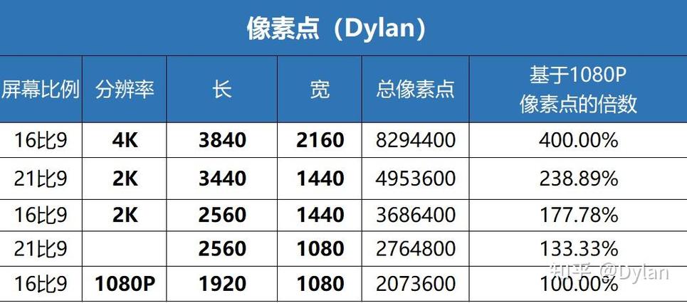 4k需要多少像素