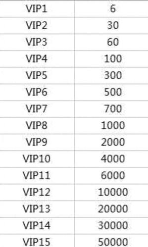 剑与征途vip价格表