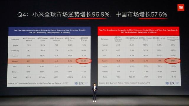 小米公司核心竞争力