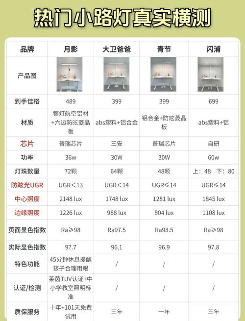 12米路灯灯杆价格