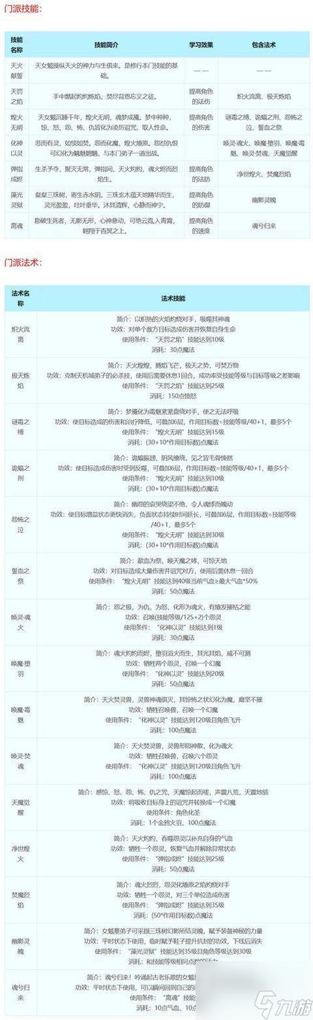 梦幻18门派介绍
