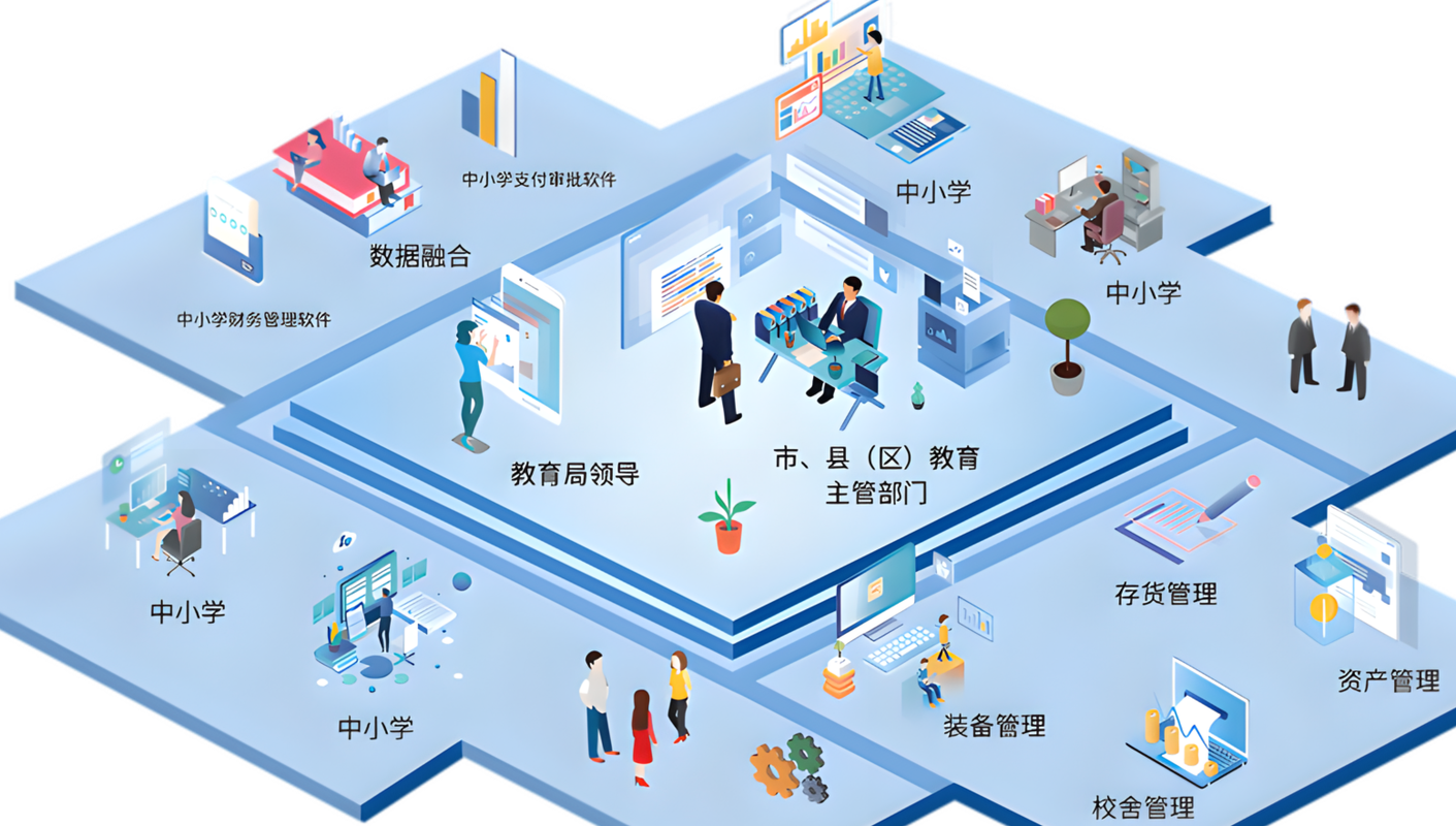 aischool智慧校园