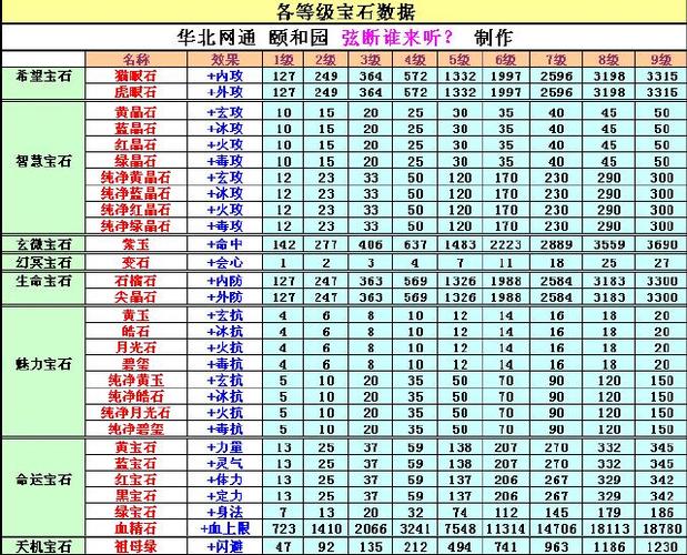 天龙八部4级宝石升5级