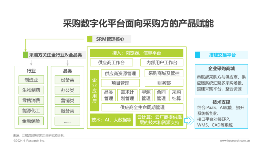 数字权益商品采购平台