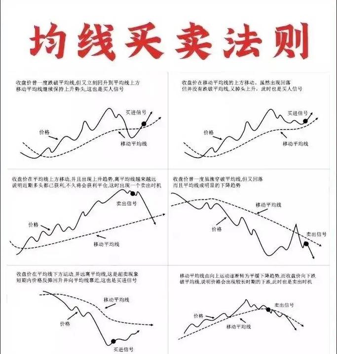 通达信 均量线 指标