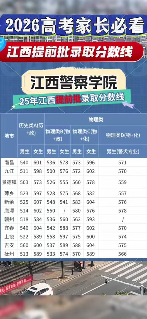 江西高考查分