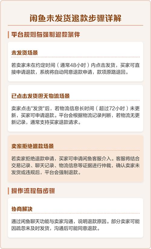 闲鱼如何退货退款