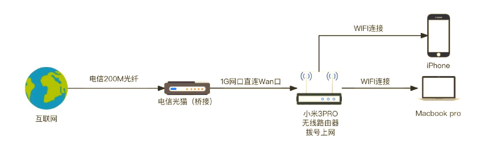 两条光纤宽带合并