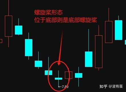 股票公式编写教程