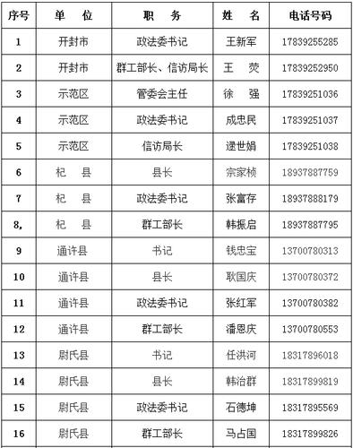 电话号码本